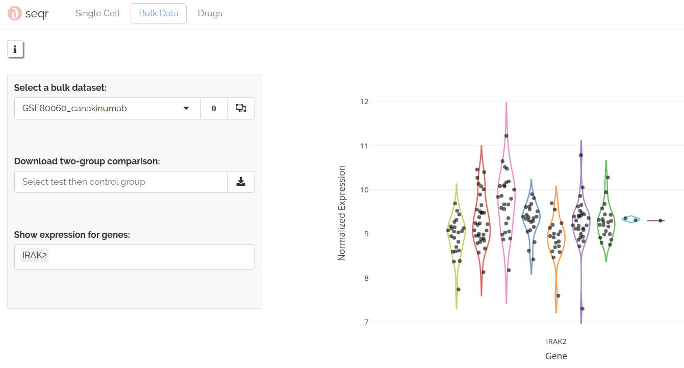 Gene plots
