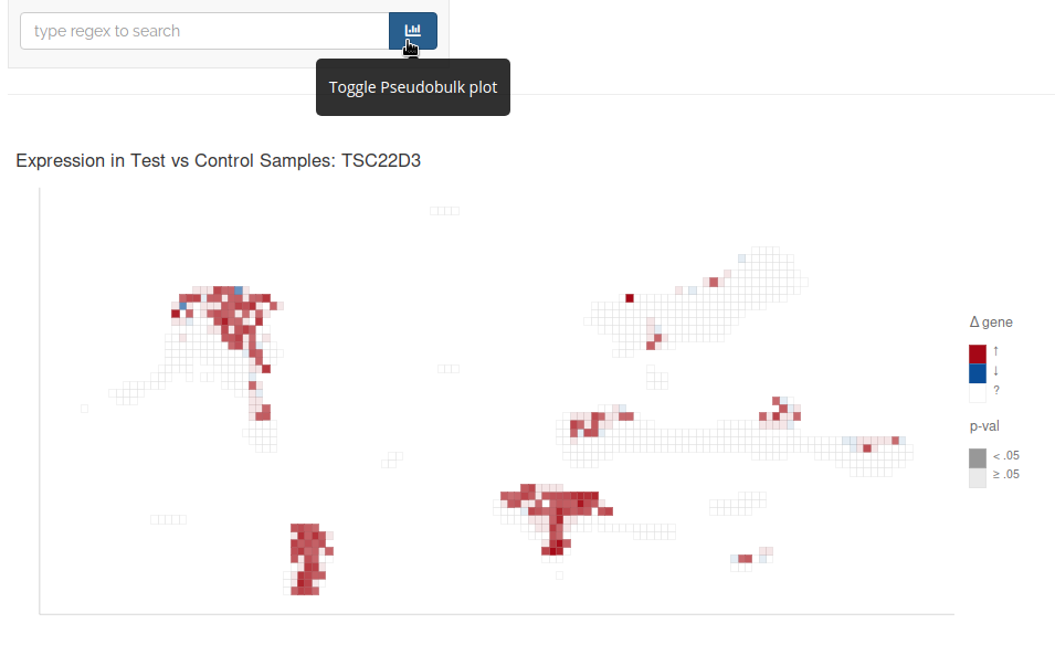 Compare Groups Pseudobulk Plot